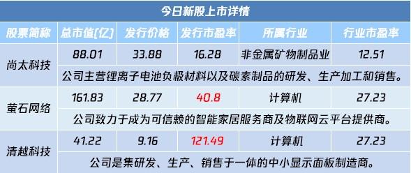 A股盘前播报 | 重磅政策！事关出国旅游、访友 科创板迎500家时代 A股连阳热点扩散 能否持续?