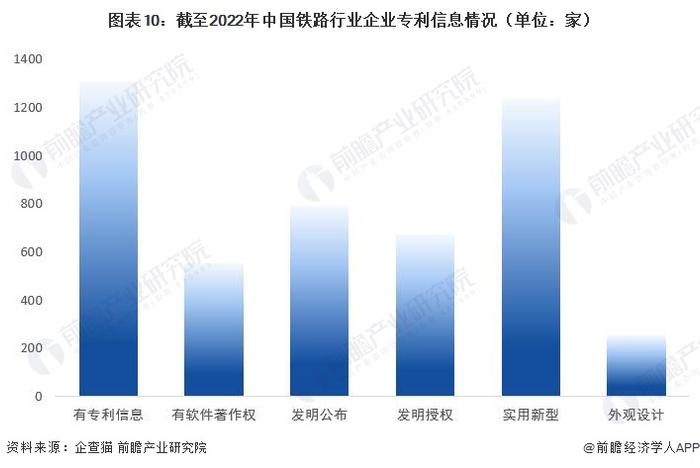 收藏！《2023年中国铁路行业企业大数据全景图谱》（附企业数量、企业竞争、企业投融资等）