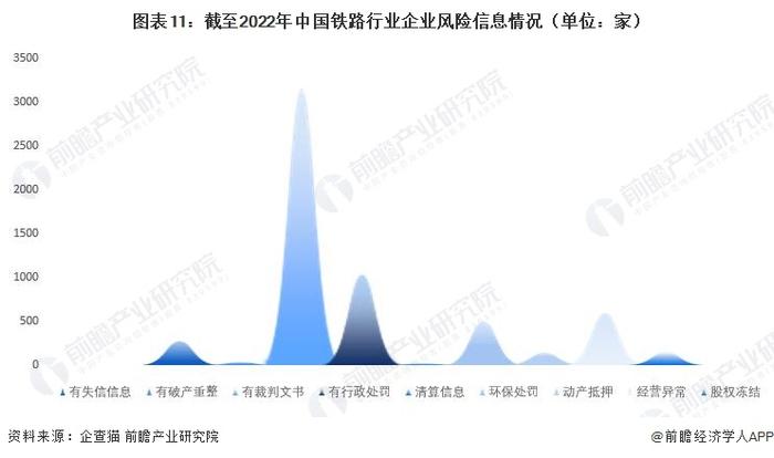 收藏！《2023年中国铁路行业企业大数据全景图谱》（附企业数量、企业竞争、企业投融资等）