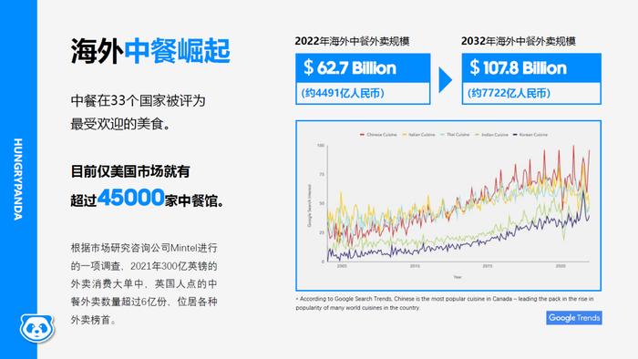 HungryPanda熊猫外卖CEO刘科路：数字化的管理将极大提升海外中餐的发展