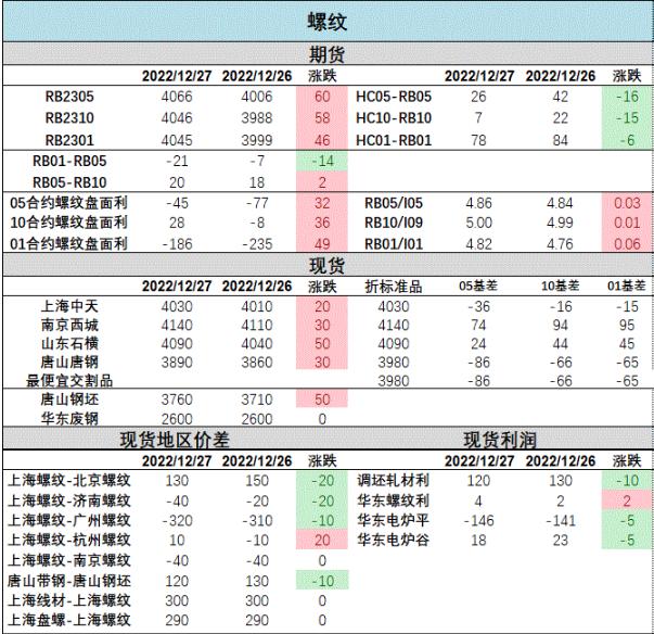 钢材产量维持低位运行 螺纹钢短期高位震荡运行