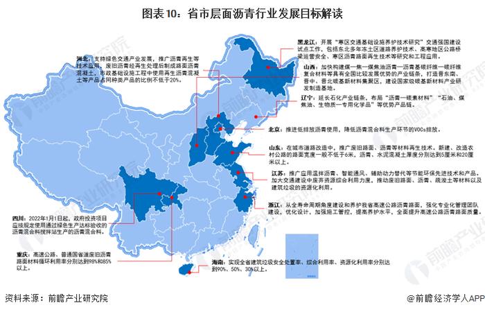 重磅！2023年中国沥青行业政策汇总及解读（全） 重视沥青的能效提升、污染防治和循环利用