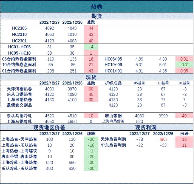 钢材产量维持低位运行 螺纹钢短期高位震荡运行