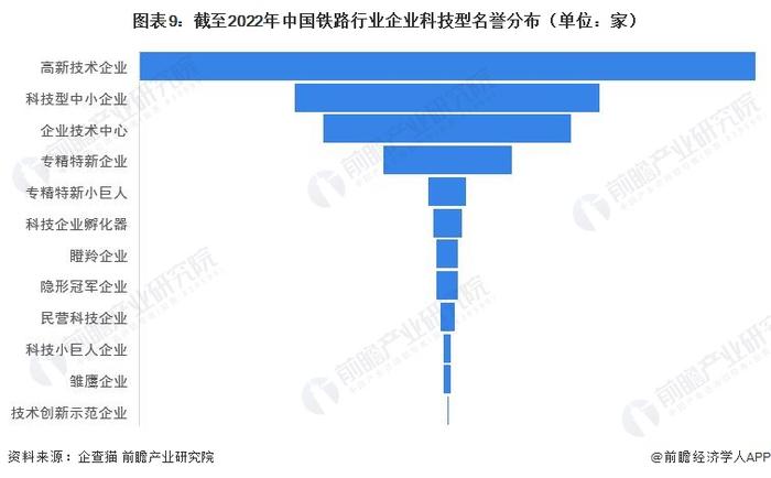 收藏！《2023年中国铁路行业企业大数据全景图谱》（附企业数量、企业竞争、企业投融资等）