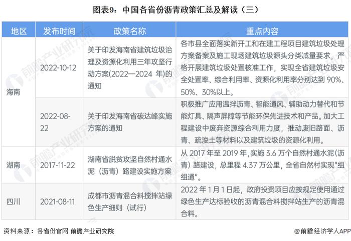 重磅！2023年中国沥青行业政策汇总及解读（全） 重视沥青的能效提升、污染防治和循环利用