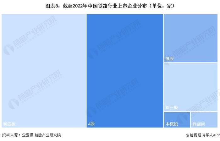 收藏！《2023年中国铁路行业企业大数据全景图谱》（附企业数量、企业竞争、企业投融资等）