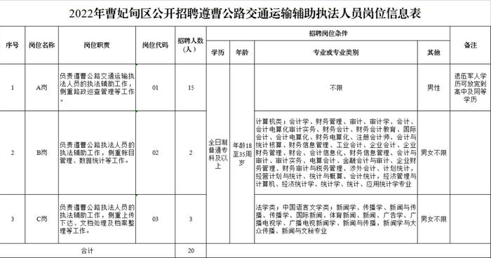 唐山事业单位最新选调、招聘信息！还有……