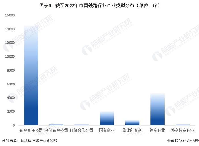 收藏！《2023年中国铁路行业企业大数据全景图谱》（附企业数量、企业竞争、企业投融资等）