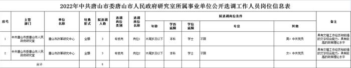 唐山事业单位最新选调、招聘信息！还有……