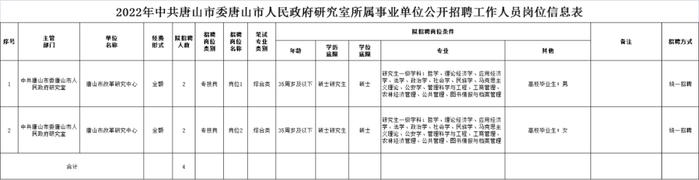 唐山事业单位最新选调、招聘信息！还有……