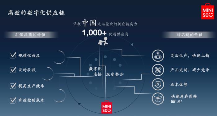 名创优品MINISO价值重估，逆势上行的秘密是什么？