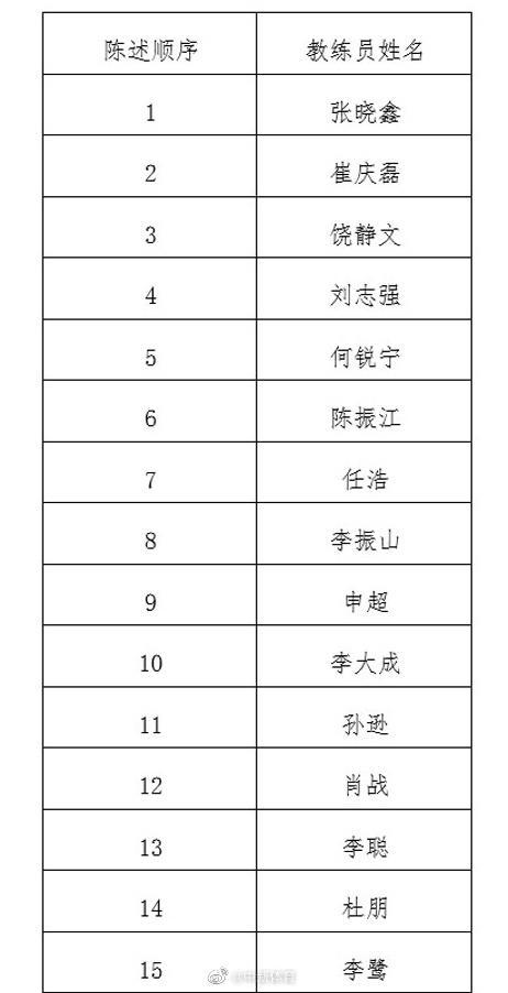 国乒教练组竞聘今日正式开启 中国乒协公布教练员竞聘流程与名单