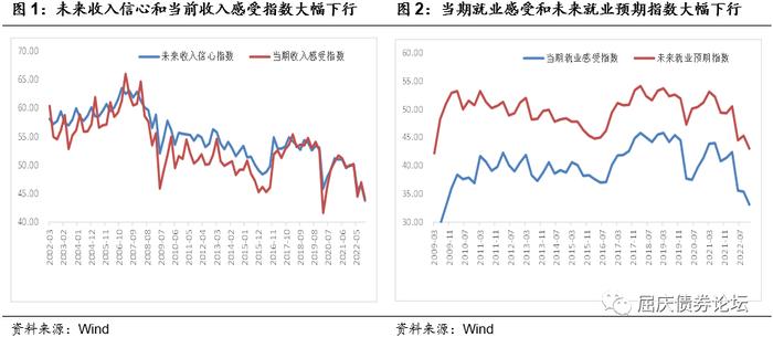 居民更多的储蓄是不消费的结果——华创投顾部债券日报2022-12-28