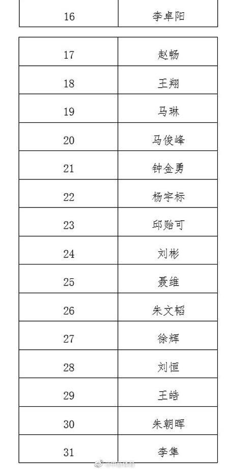 国乒教练组竞聘今日正式开启 中国乒协公布教练员竞聘流程与名单