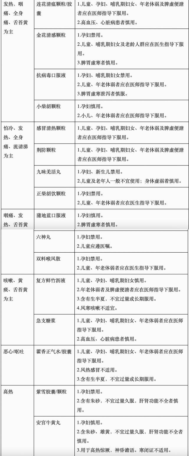 广东省卫健委：重点人群居家治疗有哪些常用中成药？用药需注意什么？