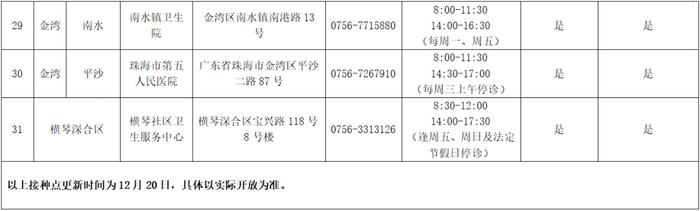 今天起，珠海18岁及以上人群可预约接种新冠病毒疫苗“第四针”