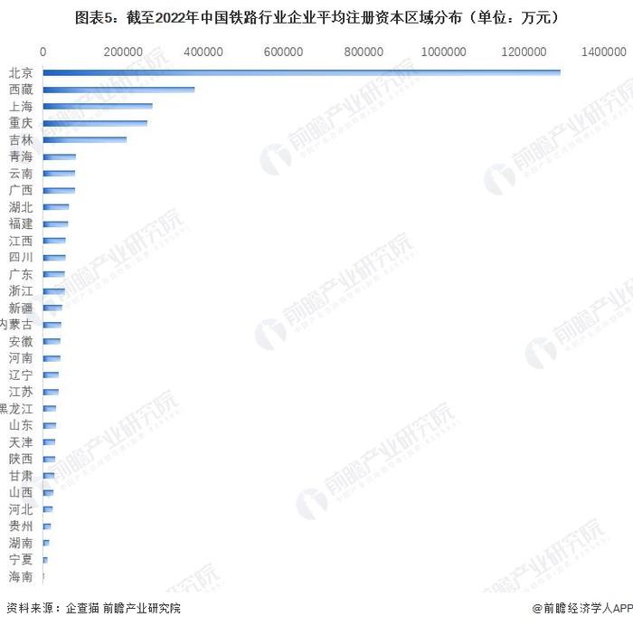 收藏！《2023年中国铁路行业企业大数据全景图谱》（附企业数量、企业竞争、企业投融资等）