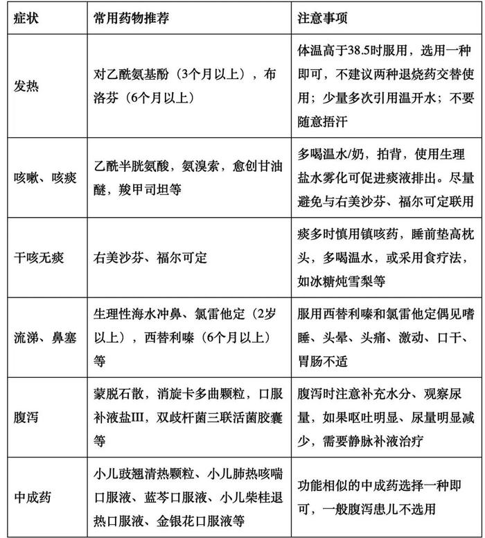 广东省卫健委发布最全指引！六类高危人群感染新冠这样用药