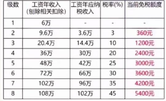 每周60个新开户指标，个人养老金争夺战下的银行理财经理“喊苦”