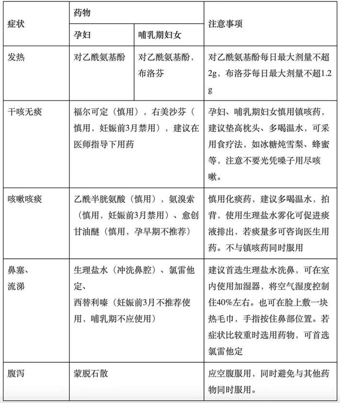 广东省卫健委发布最全指引！六类高危人群感染新冠这样用药