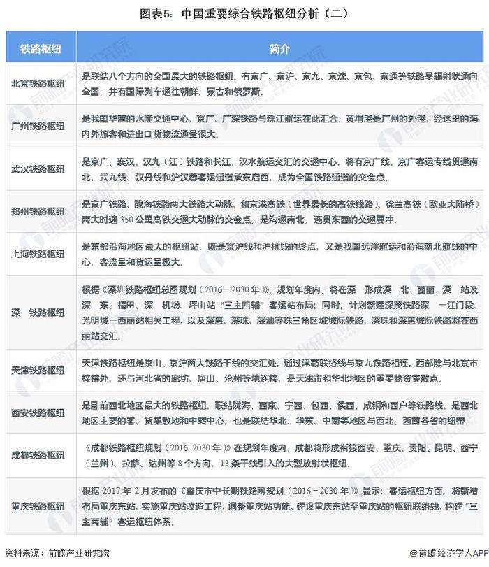 2022年中国铁路行业发展现状 铁路营业里程突破15万公里【组图】