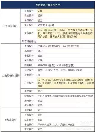 每周60个新开户指标，个人养老金争夺战下的银行理财经理“喊苦”