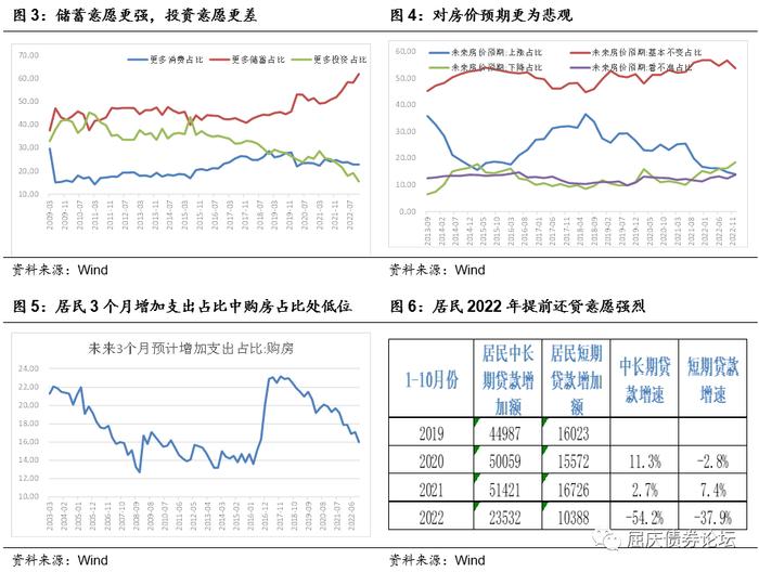 居民更多的储蓄是不消费的结果——华创投顾部债券日报2022-12-28