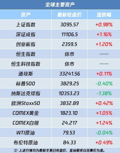 A股盘前播报 | 重磅政策！事关出国旅游、访友 科创板迎500家时代 A股连阳热点扩散 能否持续?