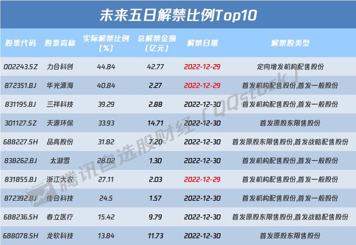 A股盘前播报 | 重磅政策！事关出国旅游、访友 科创板迎500家时代 A股连阳热点扩散 能否持续?