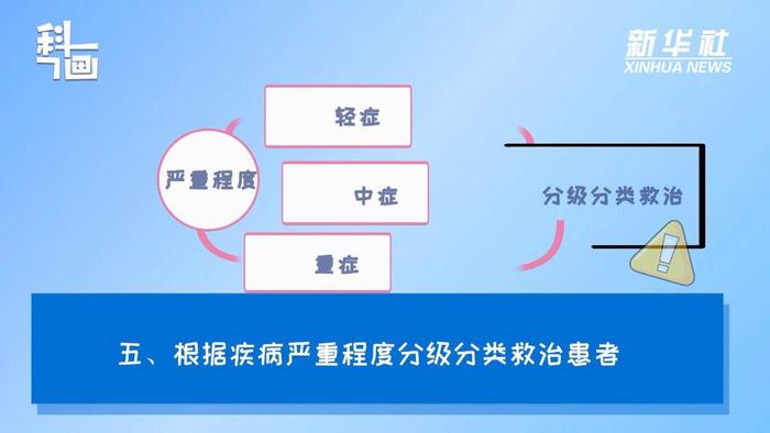 【防疫科普】新型冠状病毒感染实施“乙类乙管”后，主要有哪些应对措施？