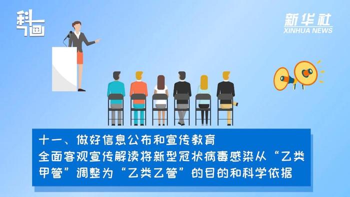 【防疫科普】新型冠状病毒感染实施“乙类乙管”后，主要有哪些应对措施？