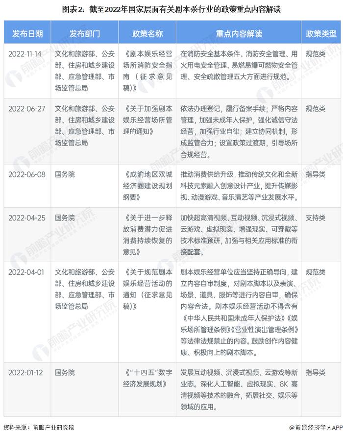 重磅！2023年中国剧本杀行业政策汇总及解读（全） 实行告知性备案，建立内容自审制度