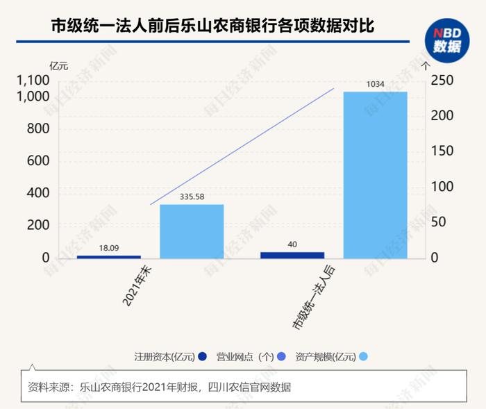 四川两家市级统一法人农商行正式揭牌！农村信用社改革不断深化