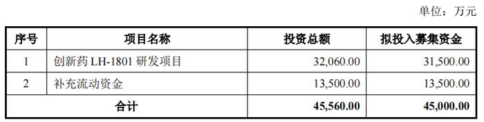 联环药业拟发不超4.5亿可转债 股价涨2.94%