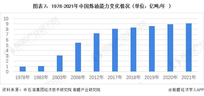 预见2023：《2023年中国特种油品行业全景图谱》（附市场现状、产业链和发展趋势等）