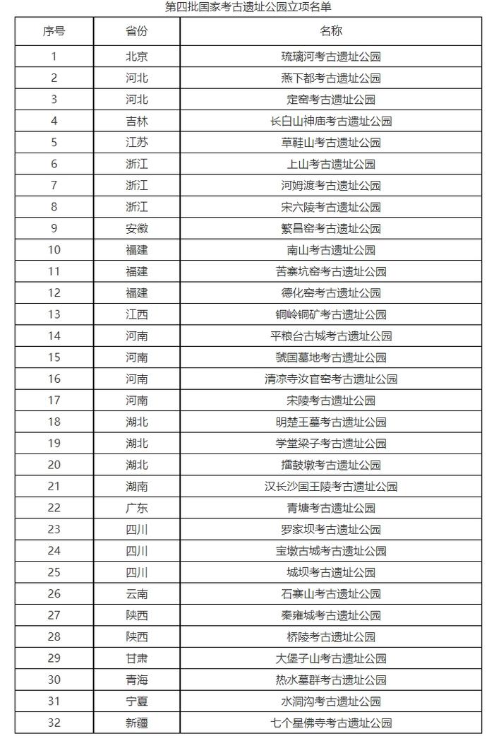 第四批国家考古遗址公园名单发布 四川邛窑入选