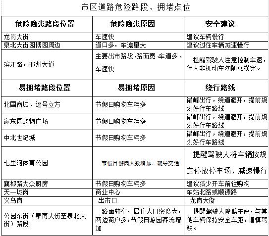 最新发布！2023年元旦期间邢台道路交通安全形势