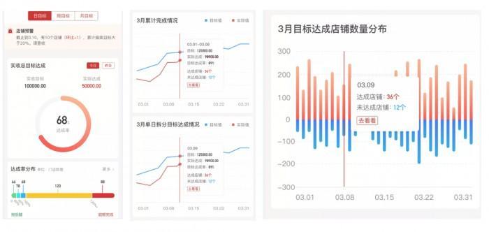 五爷拌面实现千店规模，餐饮SaaS供应商哗啦啦助力构建门店赋能管理体系