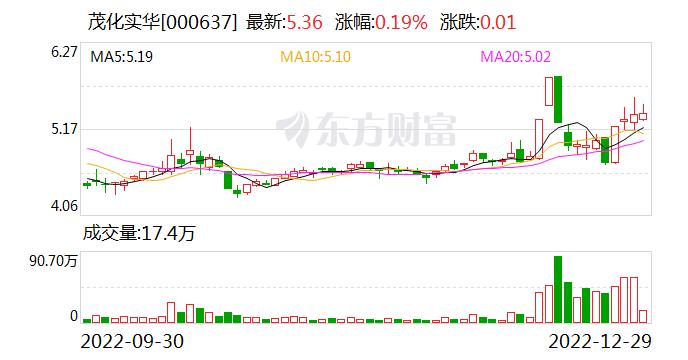 茂化实华：公司共持有信沃达海洋（北京海洋馆）85%股权 信沃达海洋是公司控股子公司