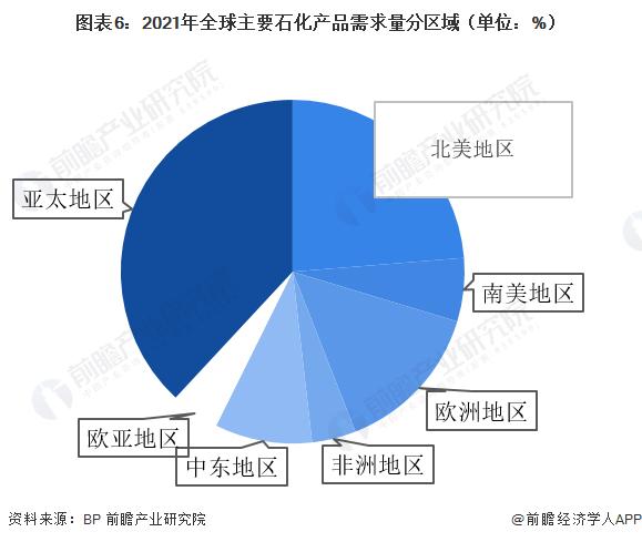 预见2023：《2023年中国特种油品行业全景图谱》（附市场现状、产业链和发展趋势等）