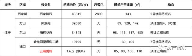 33家楼盘，2023年第一份预售清单来了！