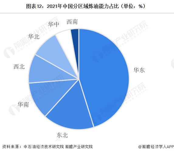 预见2023：《2023年中国特种油品行业全景图谱》（附市场现状、产业链和发展趋势等）