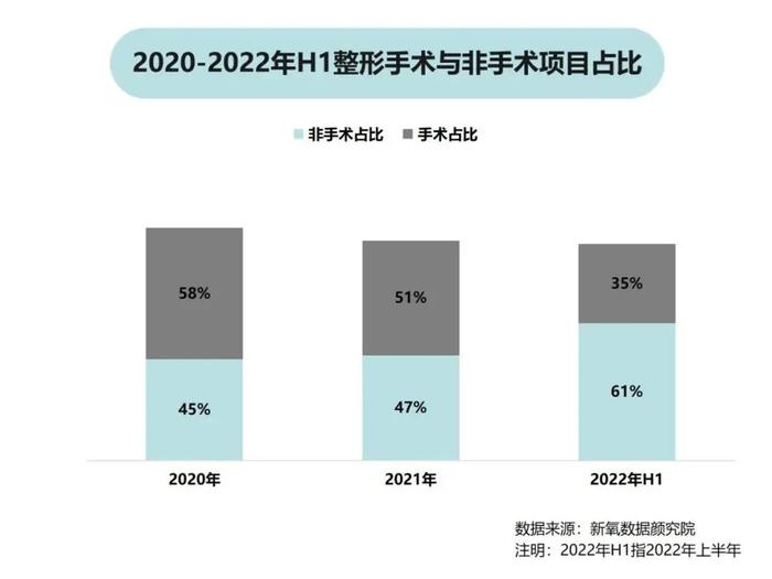 透明质酸项目大火！你每年为它花多少钱？