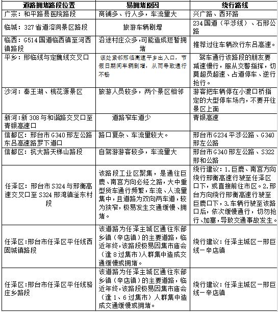 最新发布！2023年元旦期间邢台道路交通安全形势