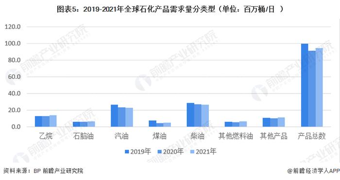 预见2023：《2023年中国特种油品行业全景图谱》（附市场现状、产业链和发展趋势等）