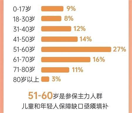 “重庆渝快保”参保人数突破400万