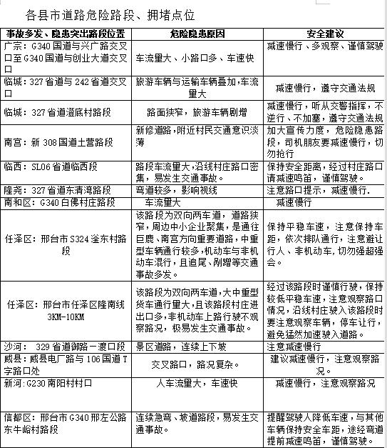 最新发布！2023年元旦期间邢台道路交通安全形势