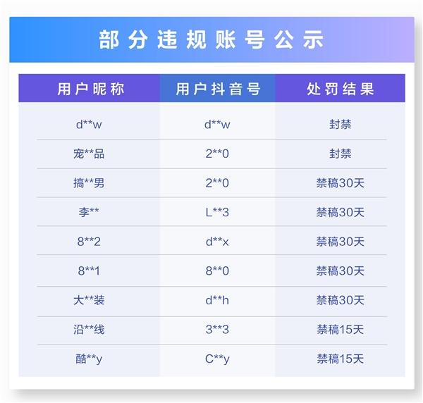 打击新冠疫情谣言，抖音“防疫辟谣”专区鉴别信息真伪