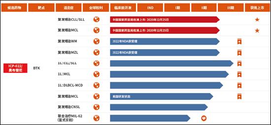 奥布替尼或因肝损伤折戟MS（多发性硬化症）