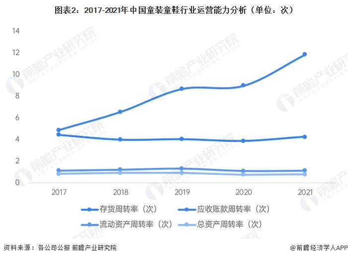 2022年中国童装童鞋行业经营效益分析 发展前景良好【组图】